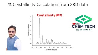 Calculate % crystallinity from XRD data using OriginLab 2022| screenshot 5