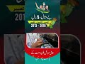 PMLN Govt Youth Development Initiatives Projects PMLN Government PMLN Official PMLN Govt Youth Development Initiatives Projects PMLN Government PMLN Official