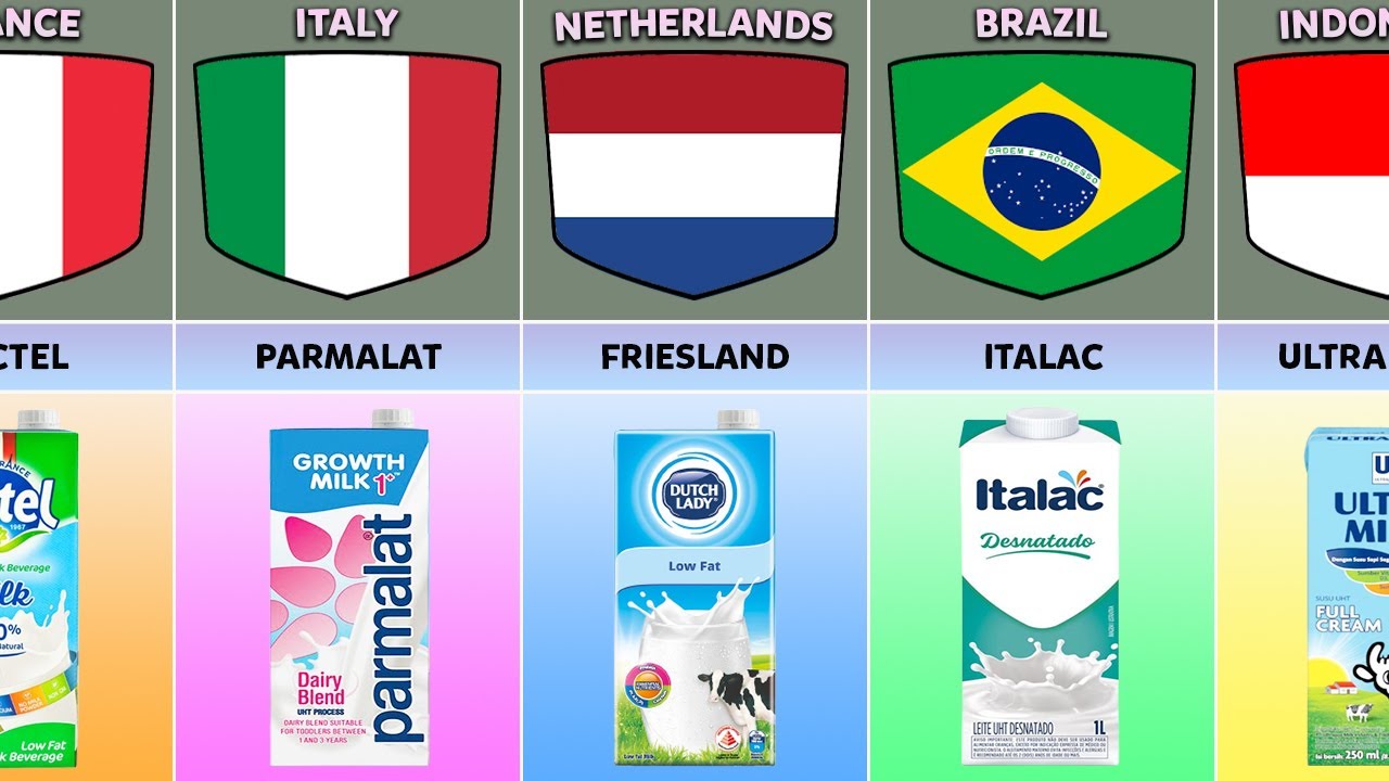 Milk Brands From Different Countries YouTube Milk Brands From Different Countries YouTube