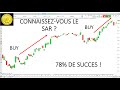 Trading CAC40 (29/03/23): un signal haussier en pleine tourmente bancaire.