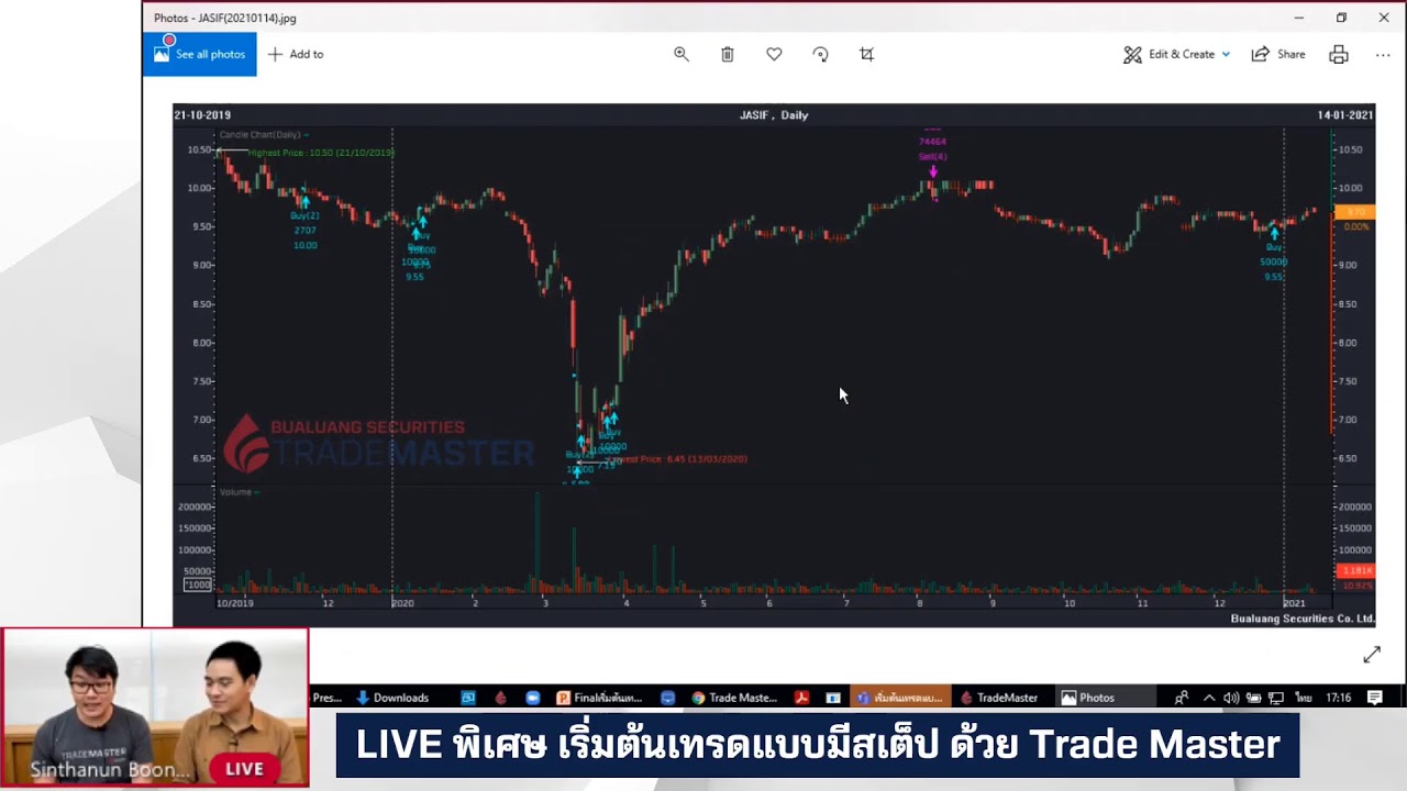 LIVE พิเศษ เริ่มต้นเทรดแบบมีสเต็ป ด้วย Trade Master