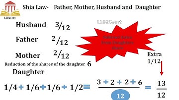 Doctrine of AUL(Increase) - Muslim Law-English-Solved Problem-Animation-Super Easy