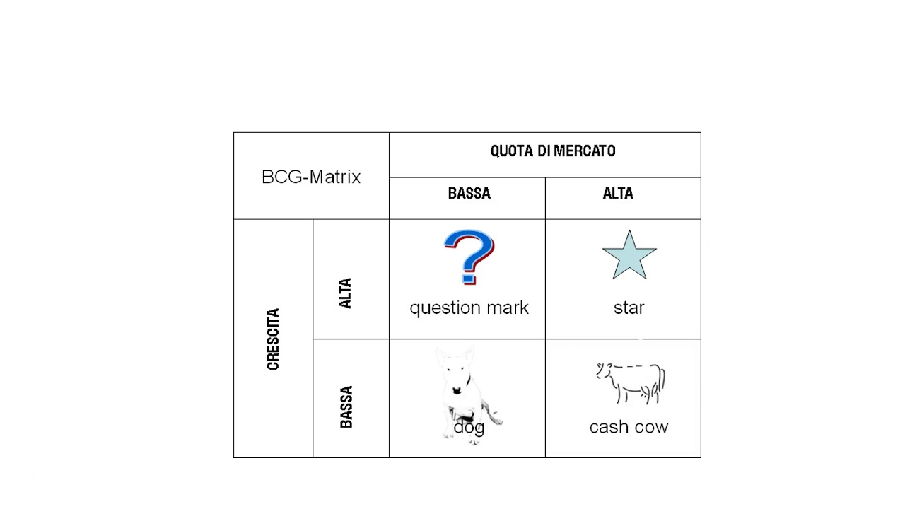 Cap 8   Strategia corporate