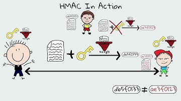 HMAC & Message Authentication Codes (MACs) - Why Hashing alone is NOT ENOUGH for data integrity