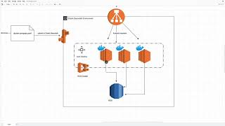 Full Amigos Code   Full Stack Spring Boot and React PROFESSIONAL    part 072 Guide
