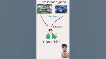 Inheritance - OOPs concept #codemasters #codingchallenge