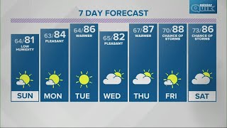 Live Doppler 13 Weather Forecast