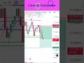 #bitcoin #trading #scalpingforexgold #sindoor #shortvideo #shorts #trendingvideo #fibonacci