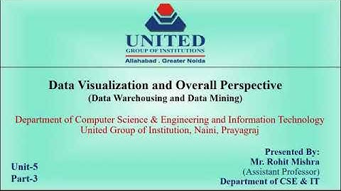 OLAP Function, tools servers, ROLAP, MOLAP, HOLAP, Specialized SQL server