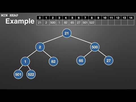 Data Structures: Lecture
