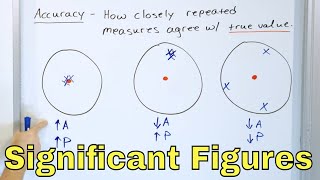 What are Significant Figures, Precision & Accuracy in Chemistry & Physics?