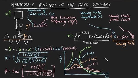 Harmonic Motion of the base summary