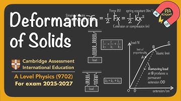 Unit 6 Deformation of Solids AS/A Level Physics Cambridge CAIE 9702