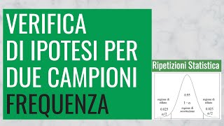 76. Verifica di Ipotesi per Due Campioni (Frequenza o Proporzione)