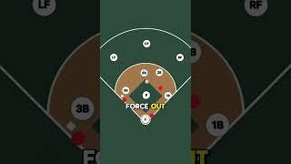 Is it legal for the first baseman to purposely drop a fly ball to get a double play?