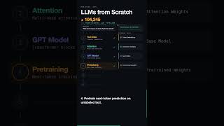 PyTorch LLM Architecture: Build and Train a Transformer from Scratch