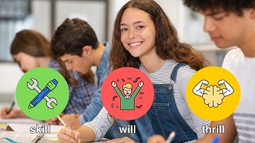 Developing skill, will, and thrill in learning (John Hattie)