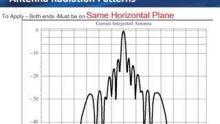 PTP Antenna Alignment webinar screenshot 4