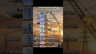 TRANSMISSION VOLTAGE vs DISTANCE #shorts
