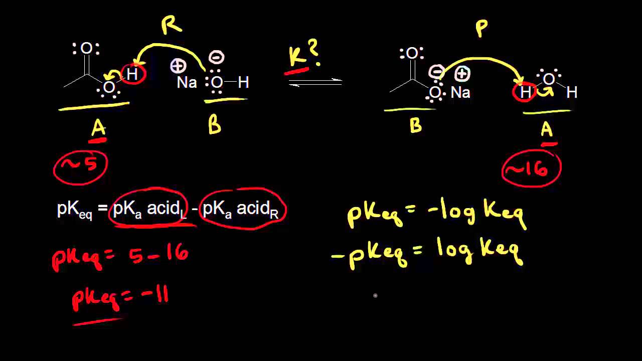 Organic Chemistry Pka Chart