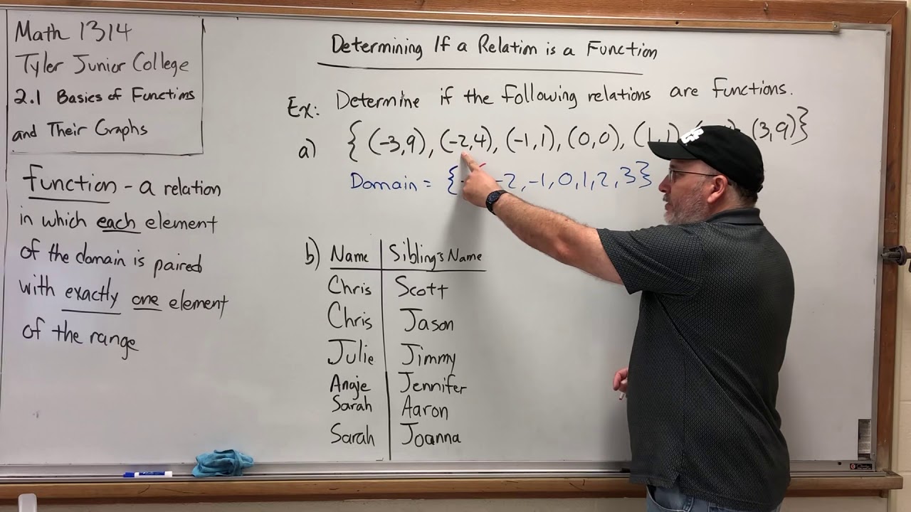 2.1.2 Basics of Functions and Their Graphs – Determining if a Relation ...