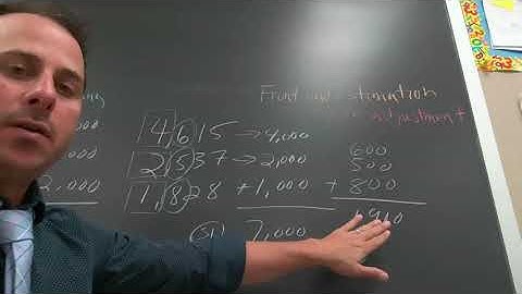1.4 Front End Estimation with Adjustment