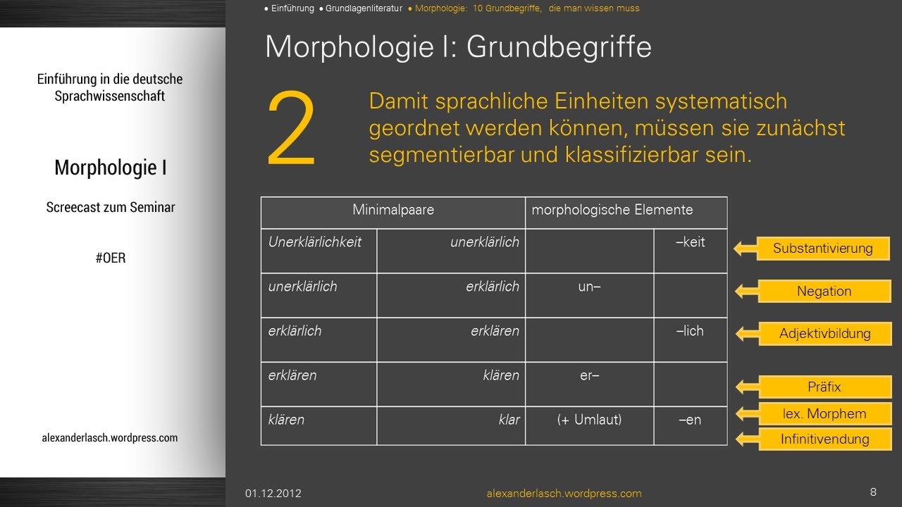 Morphologie I (Podcast für die Sitzung mit IC im Einführungsseminar)