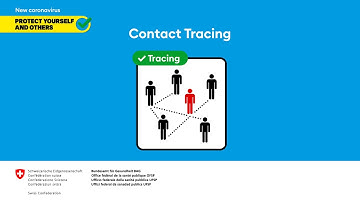Explanatory video contact tracing