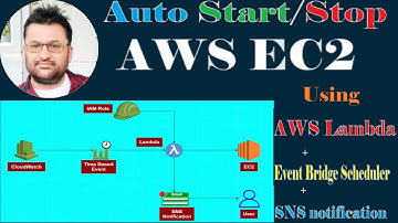 Auto-start-stop AWS EC2 using AWS Lambda CloudWatch and SNS