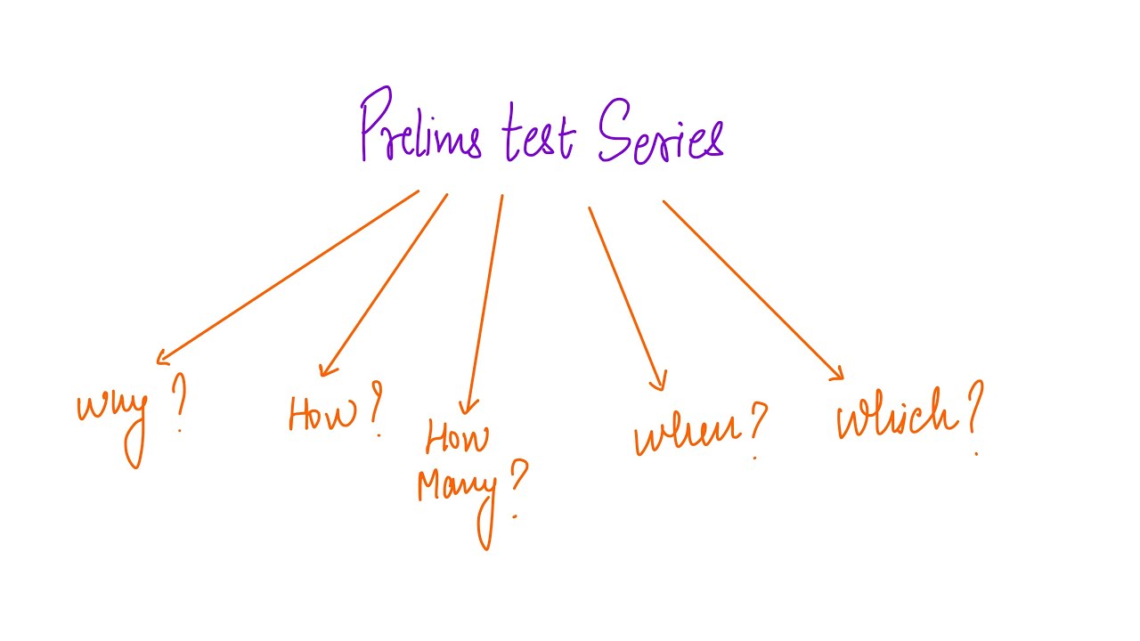 How to use UPSC Prelims Test series to maximise your score || Anonymous ...