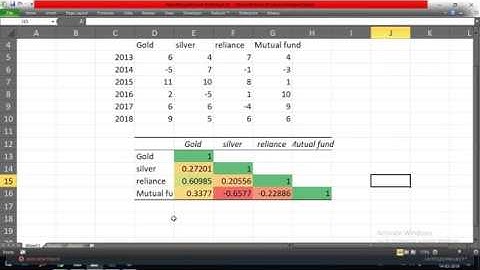 calculate correlation coefficient matrix using excel data tool pack data analysis