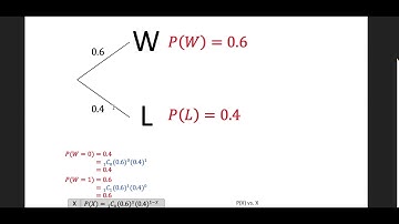 MDM4U - 7.2 - Binomial Distributions - VIDEO
