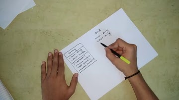 how to make class diagram in visio