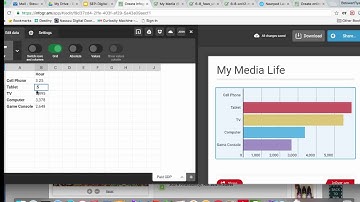 Creating an Infogram Bar Graph