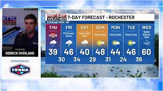 Weather Check: April 2, 2026