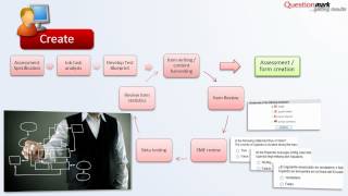 Actionable Data And The A-Model
