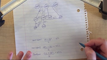 Calculating relatedness among bees