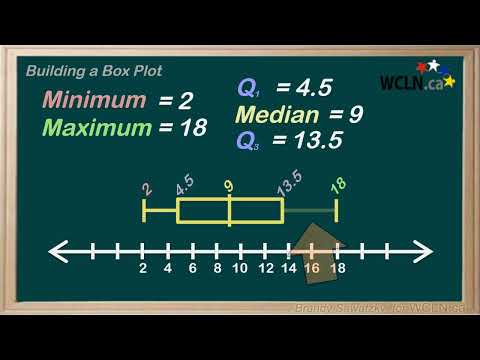 WCLN - MATH - Box Plots 4 - Building a Box Plot
