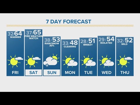 Denver Gazette Forecast: Friday, March 1 - YouTube