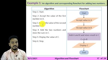 CBSE V Computer Studies Algorithm and Flowchart Part 2