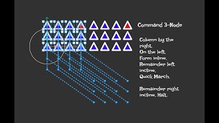 Platoon Drill - Command 3(Node)