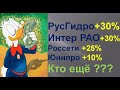 Рост акций РусГидро, Интер РАО, Россети, Юнипро. Ситуация на рынке РФ