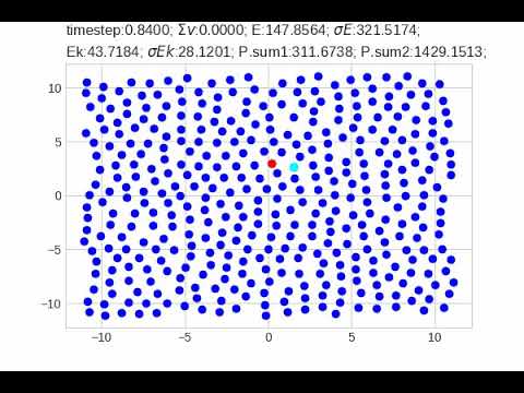 Lennard Jones Fluid Simulation for 1500 steps