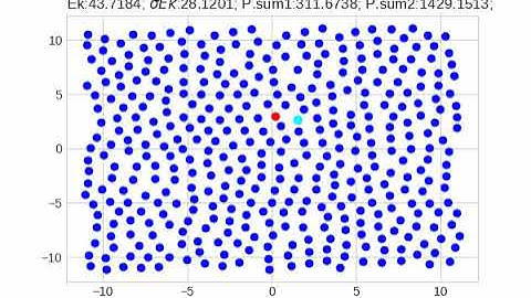 Lennard Jones Fluid Simulation for 1500 steps