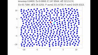 Lennard Jones Fluid Simulation for 1500 steps