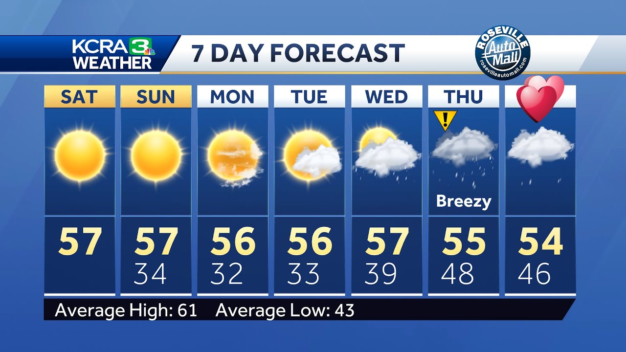 Northern California forecast: Sunny and cool Saturday - YouTube