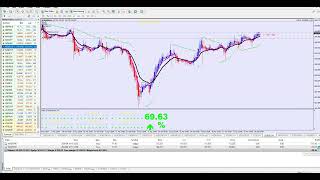 MS -16 TRADER IS  HERE  ...WATCH HOW IT WORKS IN LIVE !!!!!!  ALSO WATCH ROBOSCALPER EA IN LIVE !!! by FOREX-PROTOOLS 50 views 11 days ago 9 minutes, 31 seconds