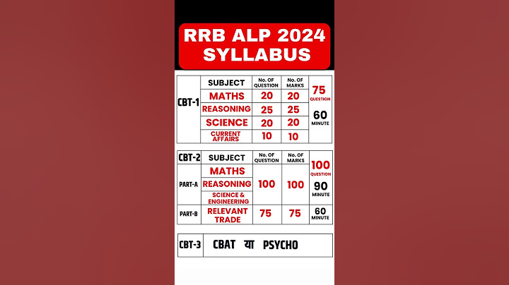 RRB ALP Syllabus | RRB ALP Syllabus 2024 | RRB ALP Syllabus and Exam Pattern | RRB ALP Vacancy 2024