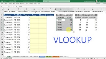 เทคนิค VLOOKUP แบบ Exact Match และ Approximate Match