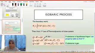 ISOBARIC PROCESS